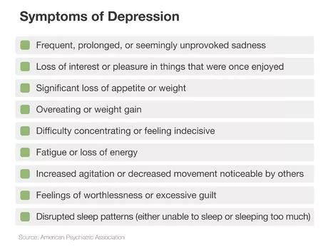 Cara Membantu Orang Depression