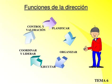 PPT LA DIRECCIÓN EN LA EMPRESA PowerPoint Presentation free download