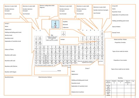 How To Use The Periodic Table Teaching Resources