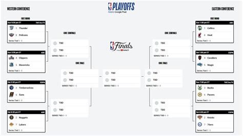 Playoffs Nba Cuadro Equipos Fechas Y Horarios De Las Finales De