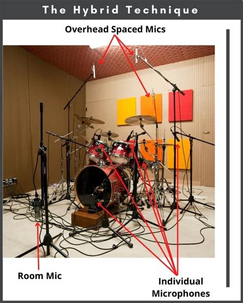 4 Ways to Mic a Drum Kit for Capturing the Full Sound - Virtuoso Central