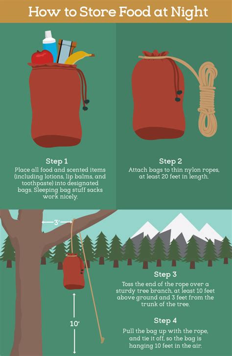 Minimising Trail Impact While Trekking in the Indian Himalayas ... 