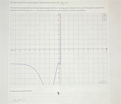 Solved For The Function F X Whose Graph Is Shown