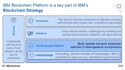 Ibm Blockchain Platform Explained