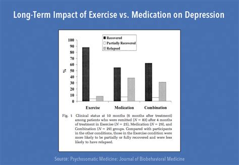 Exercise and Depression: The Truth About Natural Depression Remedies