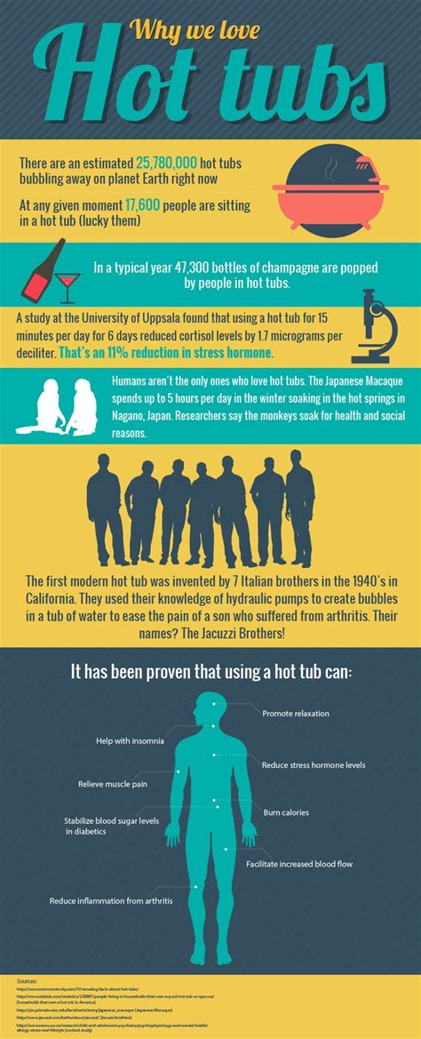 Hot Tub Fun Archives Hot Tubs Hot Tub Backyard Hot Tub Tub Fun