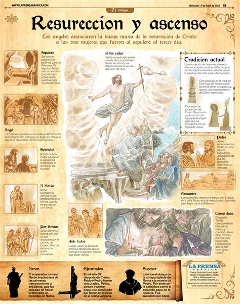 Puntografico Es El Legado De Jesús De Nazaret Jesus De Nazaret