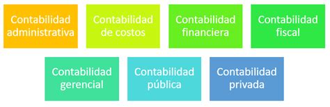 Contabilidad Concepto Estrategias Ejemplos Costos