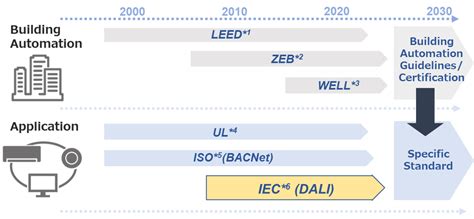 DALI Solutions Renesas Informacionpublica Svet Gob Gt