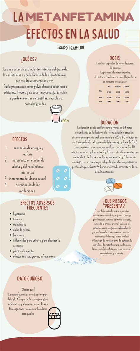 Infografia Metanfetamina Oral Esnifada Fumada Baja Mg Mg