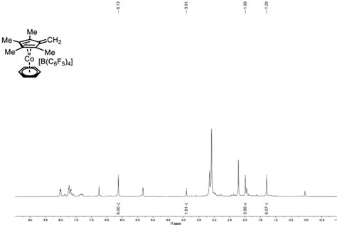 Figure S10. 1 H NMR spectrum of the reaction between... | Download ...