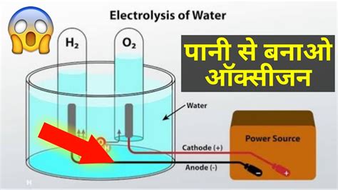 How To Make Oxygen What Is Electrolysis Make Oxygen Using