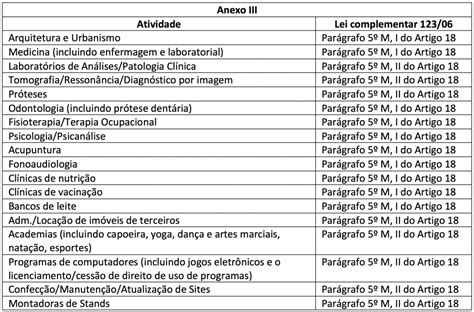 Fator R No Simples Nacional Prosoft