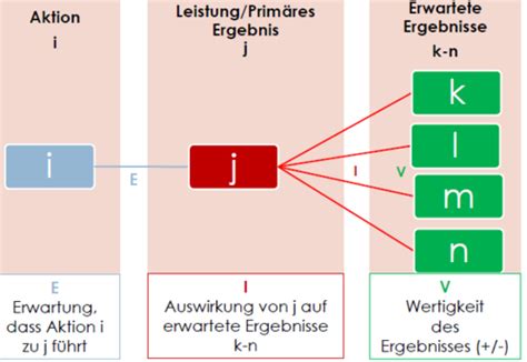 Lernfragen A O Vl Karteikarten Quizlet