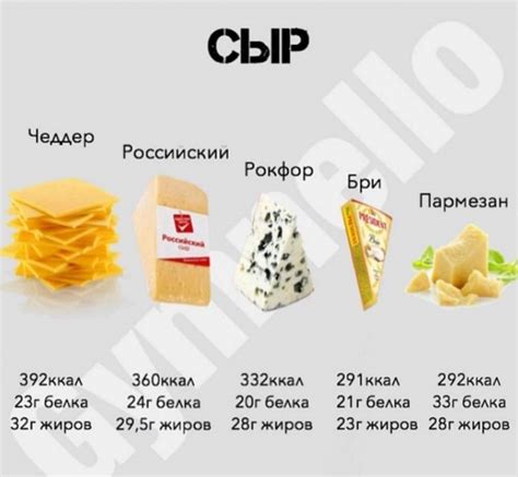 Полезная шпapгалка калopийности | Хорошее питание, Питание, Здоровое ...