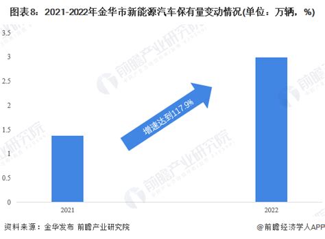 2012 2030年全国新能源汽车供需情况及预测 前瞻产业研究院