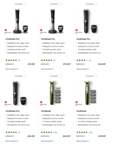 Norelco Shavers Comparison Chart