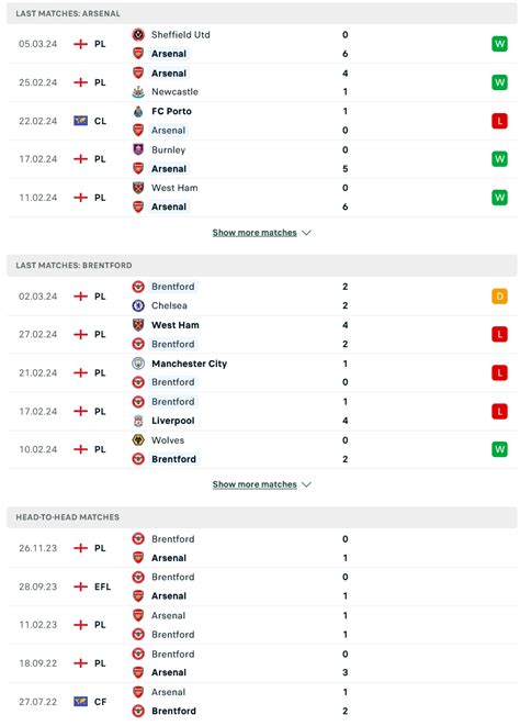 Nh N Nh Soi K O Arsenal Vs Brentford H Ng Y C M Ng Xa Nh