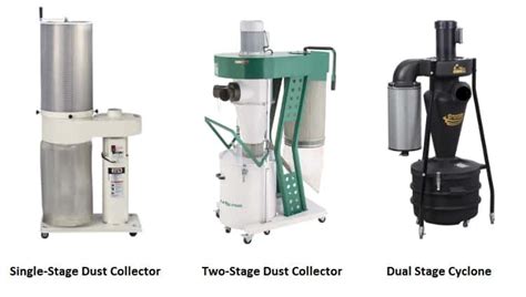 Best Quiet Dust Collector How To Pick The Right One For You