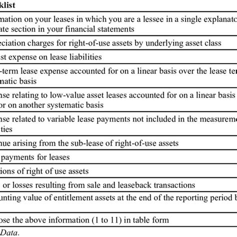 Checklist Items For Disclosure Ifrs 16 Download Scientific Diagram