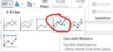 Create A Simple Dot Plot In Excel Excel University