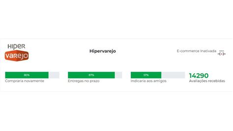 Hipervarejo é confiável para comprar Conheça como funciona