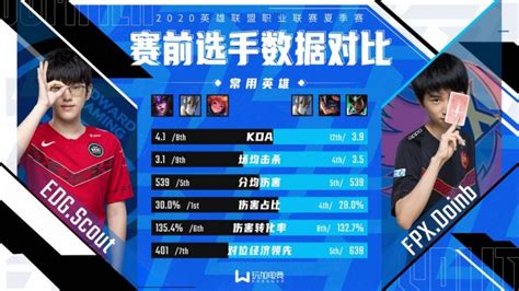 选手数据对比 Scout Vs Doinb 老将的油箱里还有燃料吗？ 直播吧zhibo8cc