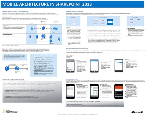 Mobile Architecture To Lead The Industry Understand The Growing Mobile Technology Architecture 2