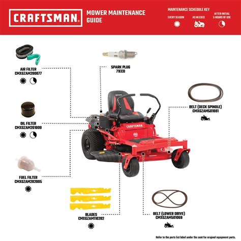 42 In 20 Hp Gas Zero Turn Riding Mower Z5200 Craftsman