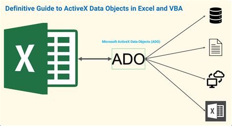 Definitive Guide To Ado In Excel And Vba Thedatalabs