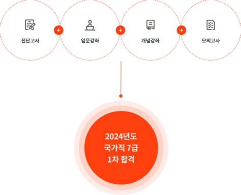 메가공무원 공무원 합격의 새로운 기준