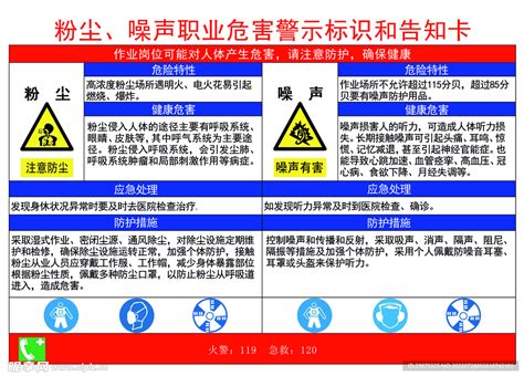 粉尘噪声职业危害警示标识告知设计图公共标识标志标志图标设计图库昵图网