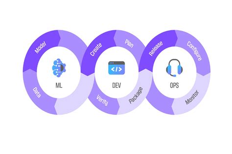 Top MLOps Tools To Know About In 2024