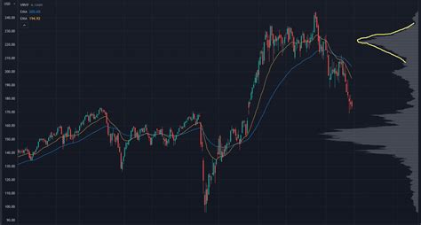 Volume Shelves A Key Roadmap Feature To Find Excellent Trading Levels