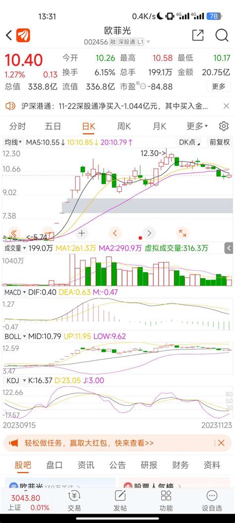 继续定义为下跌中继 旺柴 欧菲光002456股吧东方财富网股吧