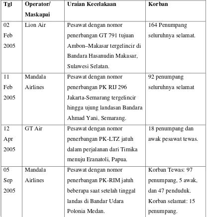 Perlindungan Hukum Terhadap Penumpang Pada Transportasi Udara Niaga