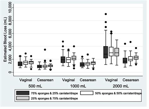 Accuracy Of Visual Estimation Of Blood Loss In Obstetrics Using