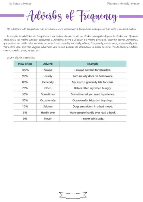 Exercicios Adverbios De Frequencia Em Ingles 7 Ano Gabarito Educa