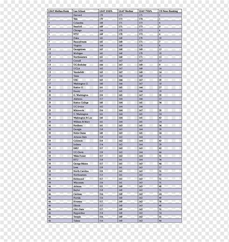 Os próximos 10 reais oficiais LSAT PrepTest Stanford Law School