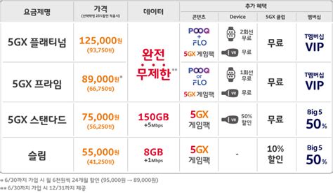 Skt 완전무제한 5g 요금제 공개올해 말까지만 매일경제