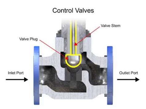 Manual Valve Actuators Selection Guide Types Features 53 OFF