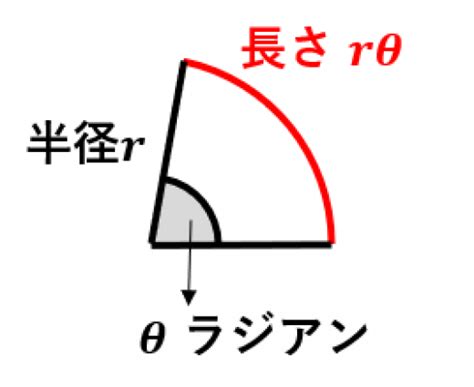 弧度法の意味と度数法に対するメリット 高校数学の美しい物語