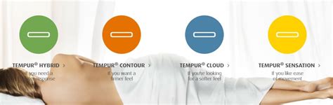 Tempur Mattress Review - Sleepify Expert Mattress Reviews