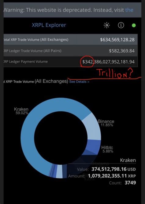 OVERNIGHT®️🟢🟣🟡 on Twitter: "A glitch 3k+ It is not a glitch.. soon