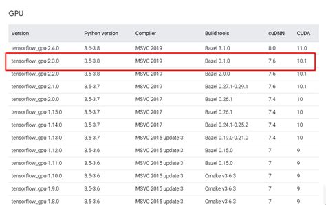 Step By Step Guide To Setup Gpu With Tensorflow On Windows Laptop By Manisha Takale