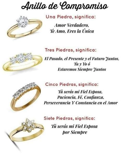 Anillo De Promesa Significado Lomons