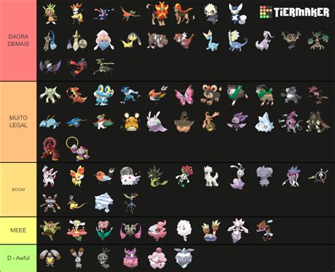 All Gen Pokemon Kalos Tier List Community Rankings Tiermaker