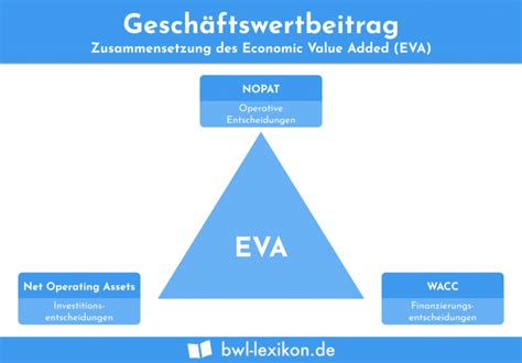 Kennzahlen Definition Erkl Rung Beispiele Bwl Lexikon De