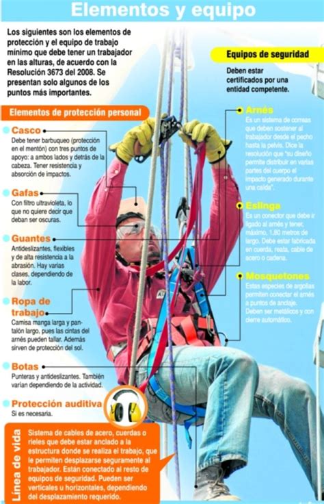 Prevención de Riesgos en Trabajos en Altura 2015