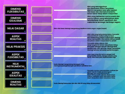 Aspek,Nilai dan Dimensi Pancasila sebagai Ideologi terbuka - Permainan Pencocokan